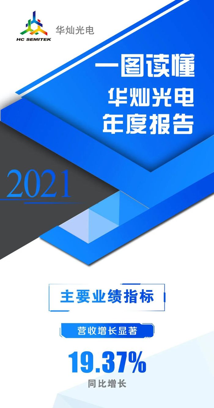 一圖讀懂｜華燦光電2021年年度報告