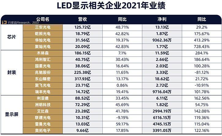 開(kāi)年至今需求遇冷？下半年LED顯示產(chǎn)業(yè)如何求變？