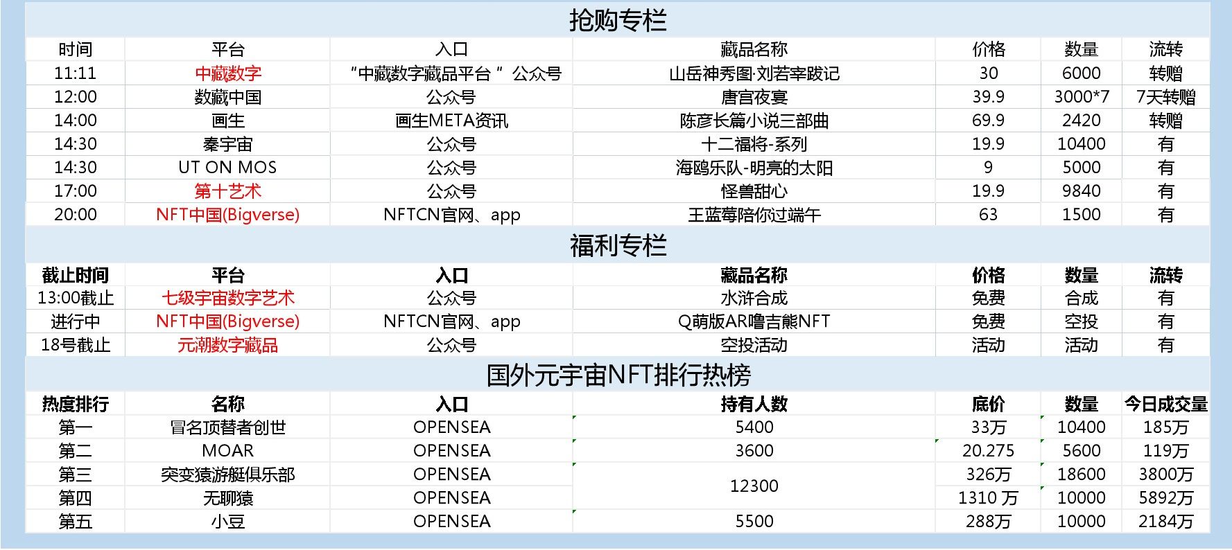 酷藏品 5月14日国内主流平台数字藏品发售日报 Crypoe 酷宇宙