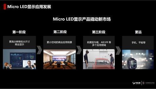 LED產業鏈資訊-Micro LED發展趨勢、企業動態（CNT凱納特光電整理）