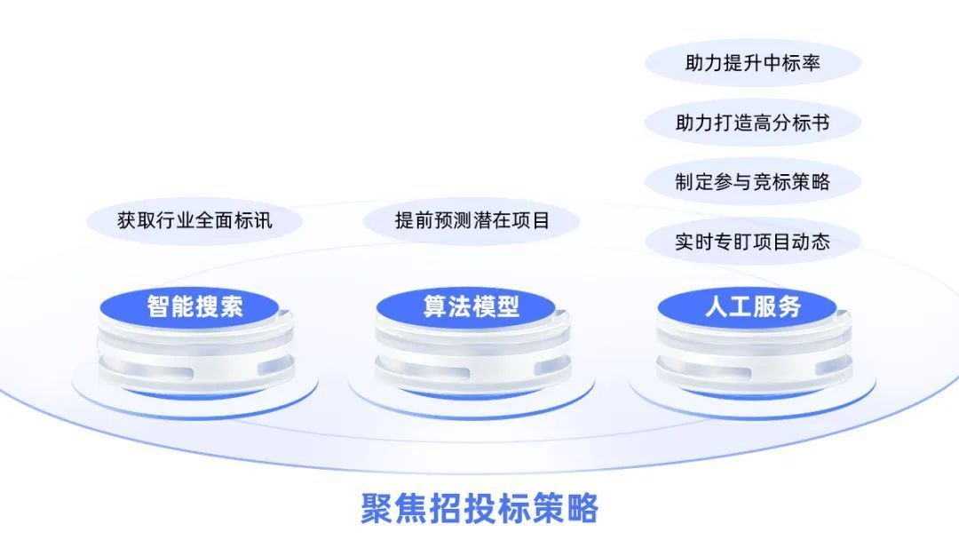 4万亿跨境物流市场迎发展拐点？启标多助力新疆东玲重塑产业价值