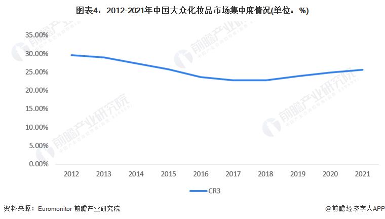 2023年中国大众化妆品行业市场现状及发展前景分析：国产品牌认可度较高