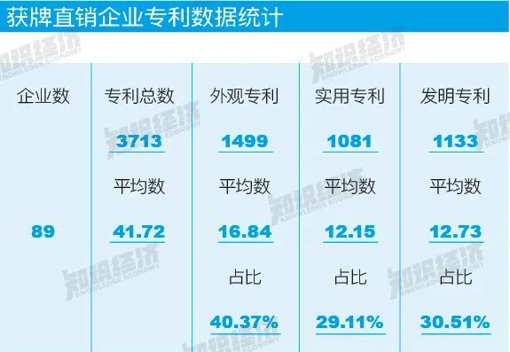 中国直销企业专利TOP10