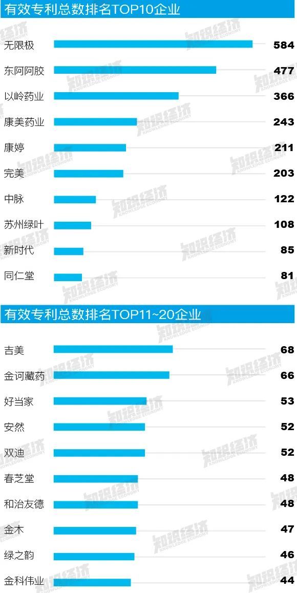 中国直销企业专利TOP10