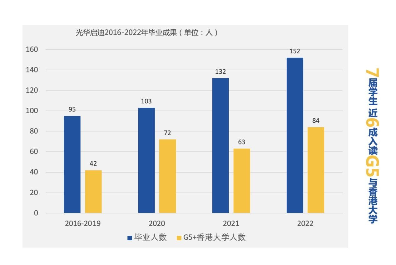 让每个学生遇见更好的未来——探秘“个人学校”的教育「良方」