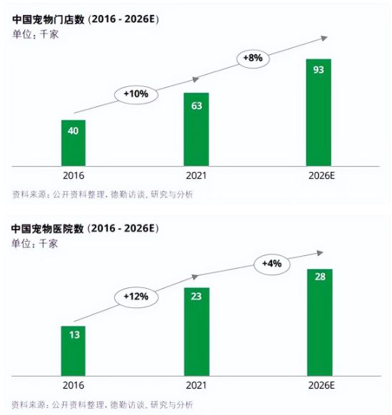 开宠物门店盈利很少？你缺少一个专业的团队！