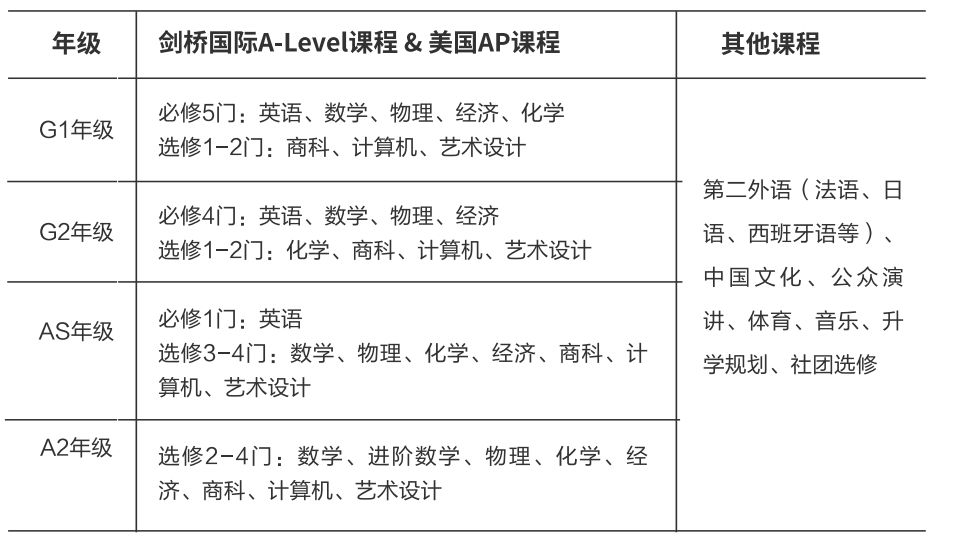 上外立泰剑桥：在大学里读国际高中是种怎样的体验？