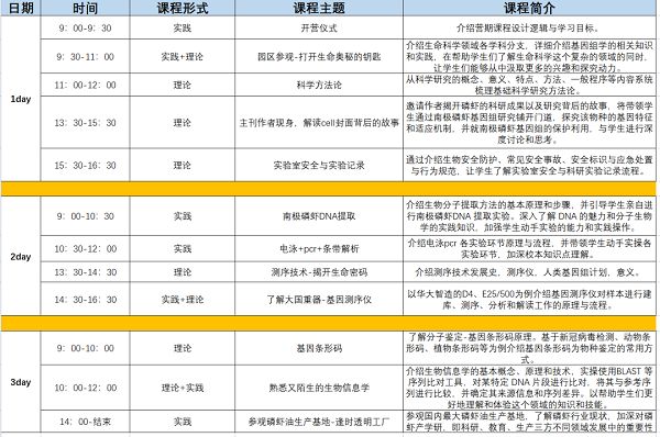 基因研学走进逢时透明工厂，靶向聚焦南极磷虾产业链