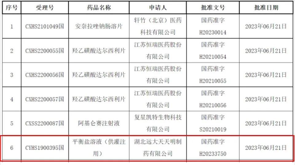 远大医药两款眼科产品获批上市