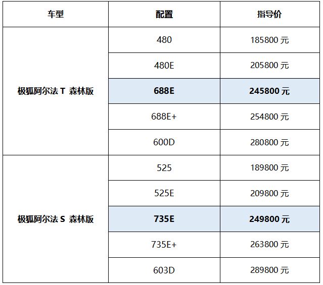 吐鲁番高热也打不过的“森林座舱” 极狐森林版735E、688E售价24.58万起