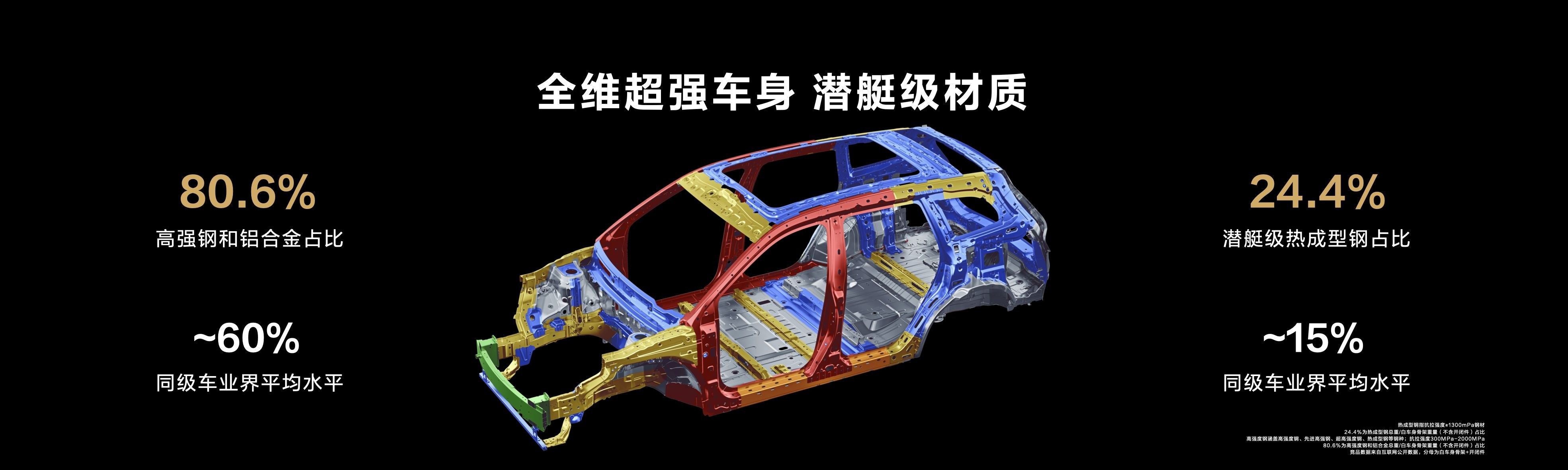 问界新M7：满足大家对大五座SUV的所有的高价值期待