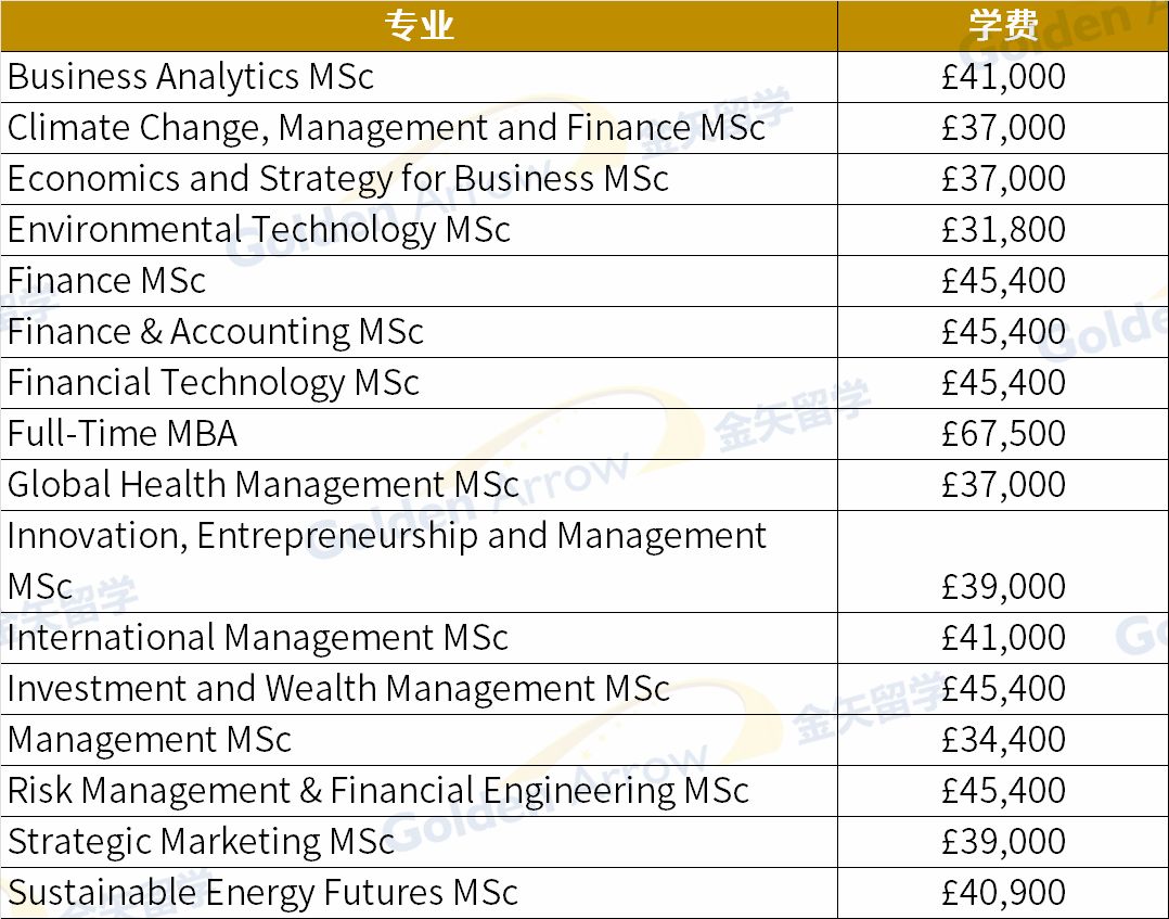 英國帝國理工學院商科專業24/25學費英國牛津大學英國劍橋大學商科