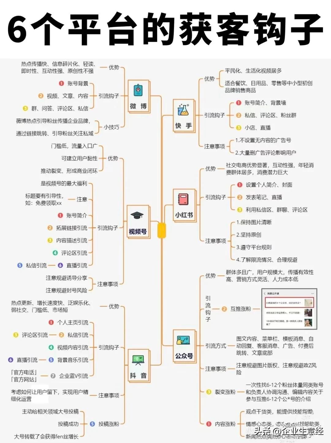 6个主流平台的获客钩子-微生态农业网