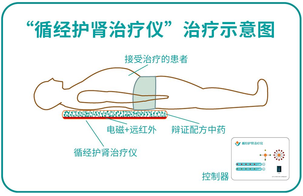 青岛静康中医肾病医院循经护肾复诊 仿佛有了自己的“家庭医生”