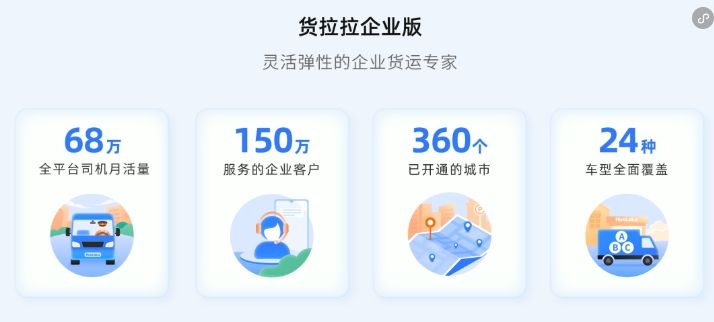 数字化转型：货拉拉企业版联手联宇物流，定制服务，高效管理