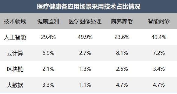 《医疗健康行业2023年专利分析白皮书》发布——专利引领医疗健康创新，科技保障健康新时代