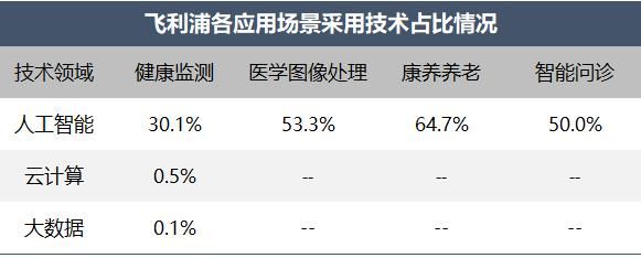 《医疗健康行业2023年专利分析白皮书》发布——专利引领医疗健康创新，科技保障健康新时代