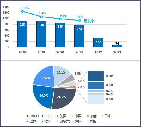 《医疗健康行业2023年专利分析白皮书》发布——专利引领医疗健康创新，科技保障健康新时代