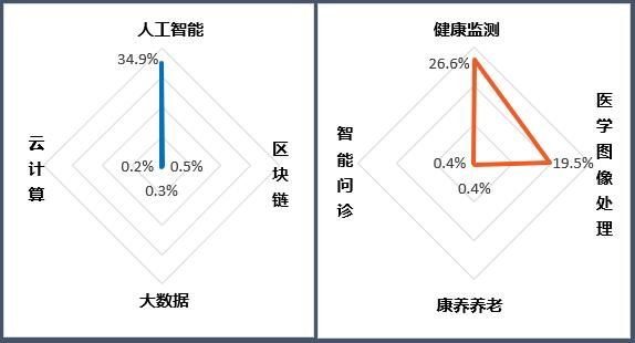 《医疗健康行业2023年专利分析白皮书》发布——专利引领医疗健康创新，科技保障健康新时代