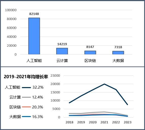 《医疗健康行业2023年专利分析白皮书》发布——专利引领医疗健康创新，科技保障健康新时代