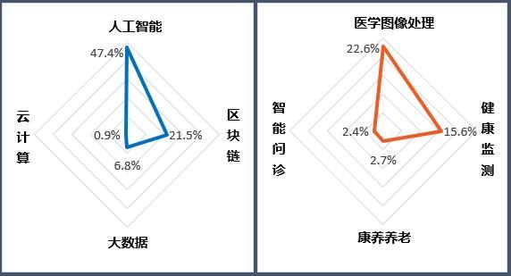 《医疗健康行业2023年专利分析白皮书》发布——专利引领医疗健康创新，科技保障健康新时代