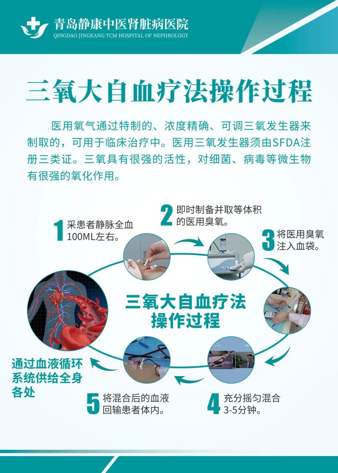 山东省青岛这家肾病医院的三氧大自血疗法 支原体甲流新冠…远离病毒！