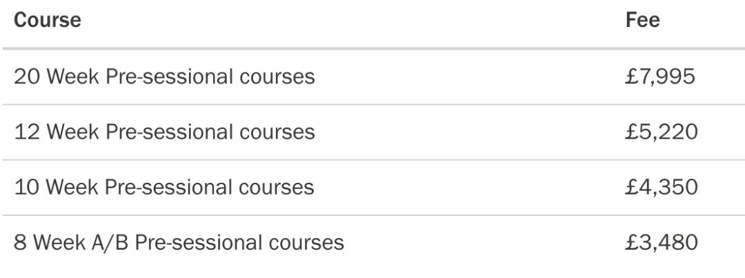 卡迪夫大学语言班如何付款