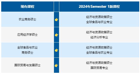 澳洲八大2024年秋季入学新增硕士和本科专业