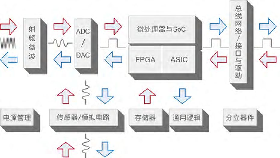 网御信安：助力中国电子元器件乘风破浪