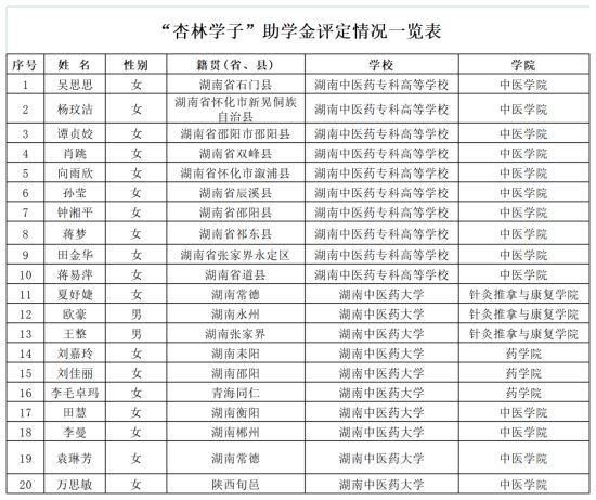 红杏林助学金已发放，让我们凝聚合力，共育新人