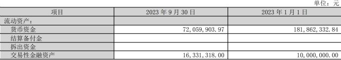 “丙二醇”阴霾仍未散去，麦趣尔2023年预亏过亿