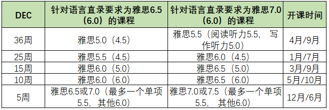 澳洲悉尼大学语言班录取要求