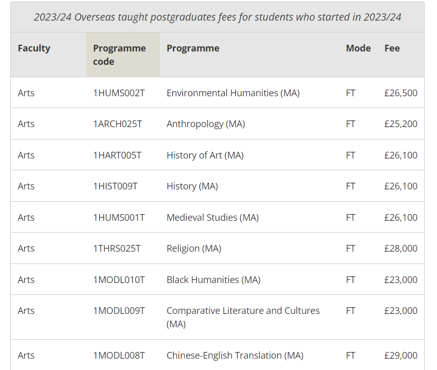 英国大学学费