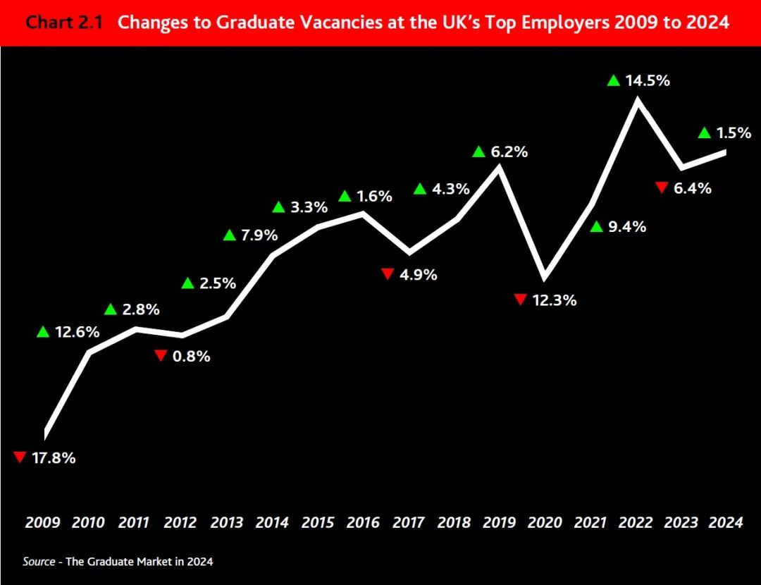 2024英国就业市场报告